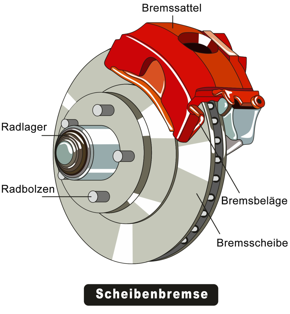 Scheibenbremse Bauweise